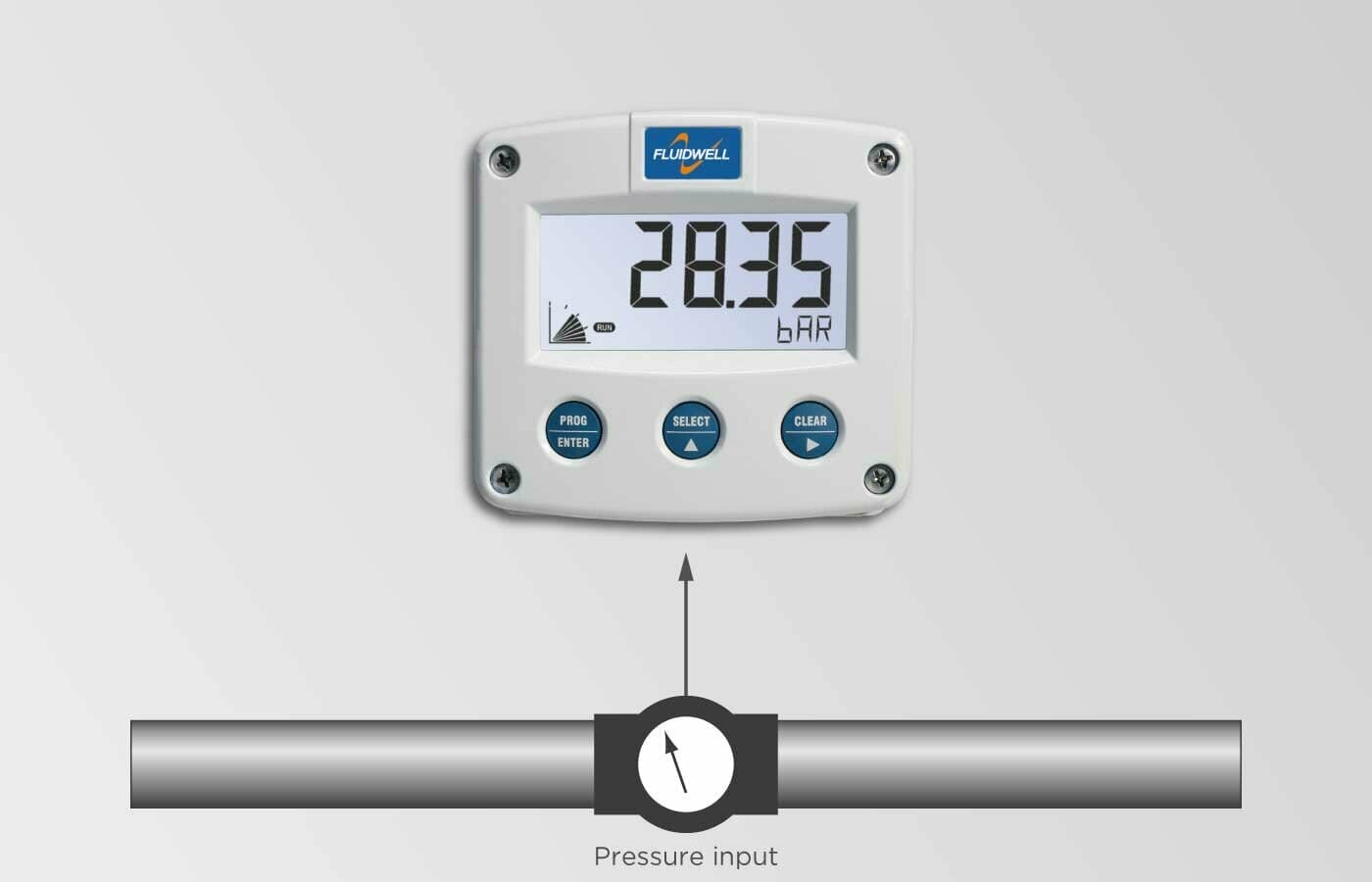 Lokale indikatorer med store sifre i displayet for visning av temperatur, trykk eller nivå, den kan motta 4-20mA eller 0-10V signal.