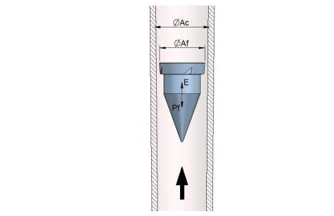 Måleprinsipp for rotameter, en flotør blir løftet av strømmen gjennom måleren.