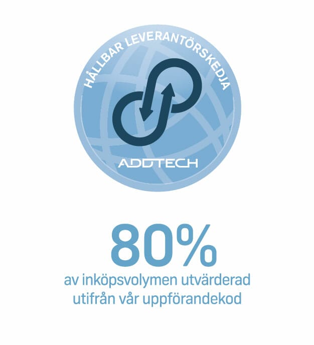 Blått symbol for bærekraftig verdikjede. Står for tilrettelegging av arbeidsforhold for å skape bærekraftig leverandørkjede.