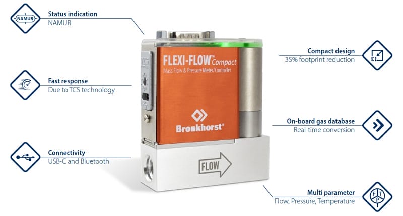 Viser fordelene med Flexi-Flow.
